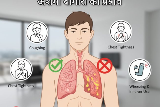 दमा म्हणजे काय ?