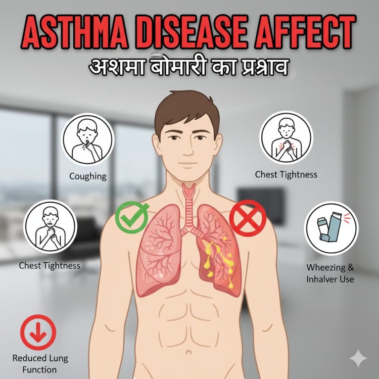 दमा म्हणजे काय ?